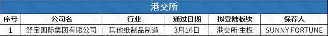 华润新能源拟登主板募资245亿中润光能赴港IPO去年盈转亏(图8)