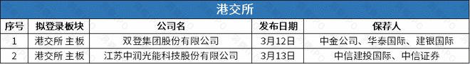 华润新能源拟登主板募资245亿中润光能赴港IPO去年盈转亏(图9)