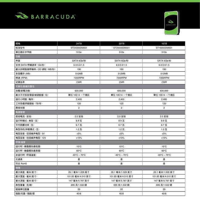 杏彩体育希捷推出大容量版BarraCuda酷鱼35英寸机械硬盘至高24TB(图1)