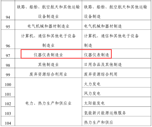 涉及仪器仪表行业！市场监管总局发布2024企业标准重点领域(图1)