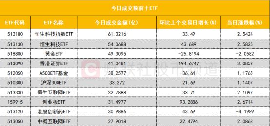 【数据看盘】IM期指空头大幅加仓知名游资近7亿抢筹中航成飞(图4)