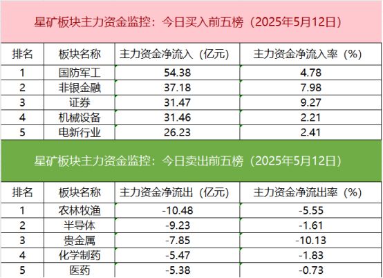 【数据看盘】IM期指空头大幅加仓知名游资近7亿抢筹中航成飞(图2)