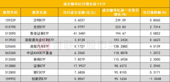 【数据看盘】IM期指空头大幅加仓知名游资近7亿抢筹中航成飞(图5)