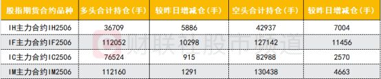 【数据看盘】IM期指空头大幅加仓知名游资近7亿抢筹中航成飞(图6)