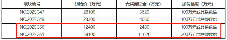 容积率105！江宁老牌别墅区紧急补仓上秦淮将新增一线河景房(图2)