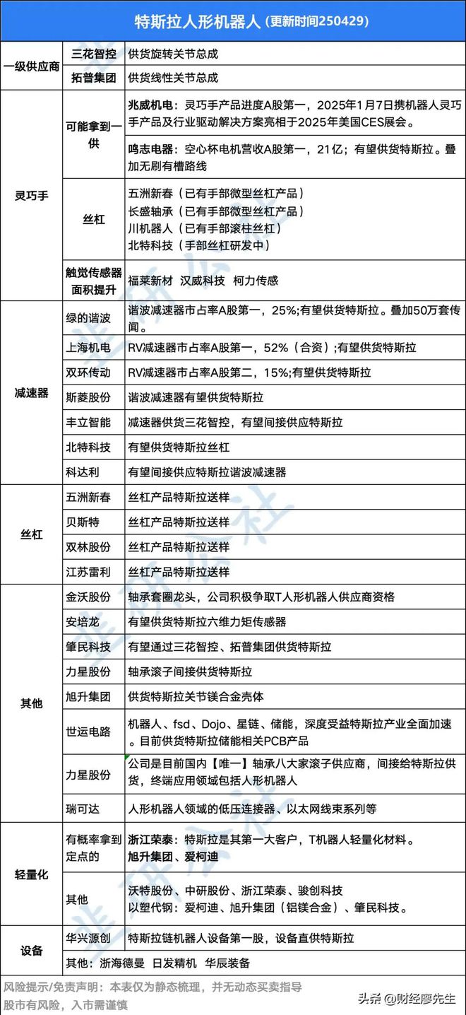 机器人第三波炒作浪潮来袭产业进入关键期受益公司有这20家(图22)