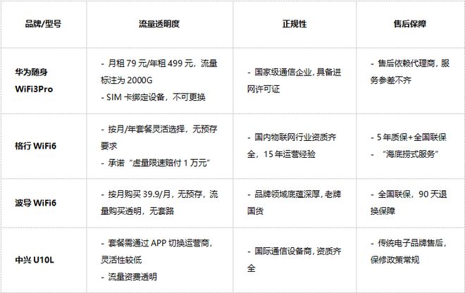 《别再被坑了杏彩体育！这份随身WIFI防骗指南绝不能错过！》随身WIFI推荐(图5)