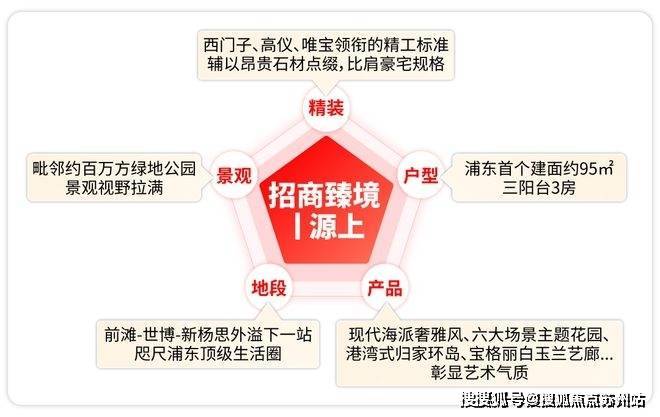 招商臻境售楼处-招商臻境-首页网站-2025楼盘测评-售楼处欢迎您_杏彩体育平台最新房价户型(图5)