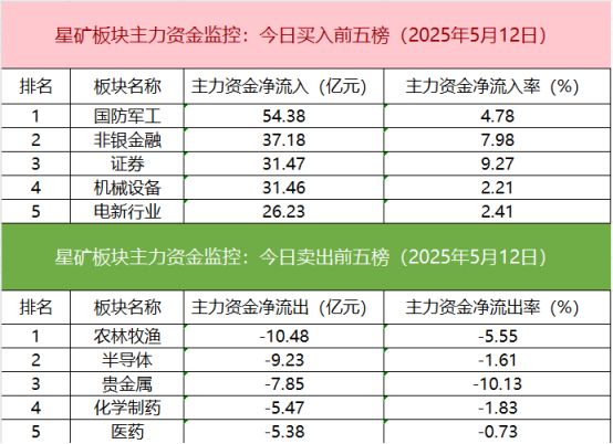 「数据看盘」IM期指空头大幅加仓知名游资近7亿抢筹中航成飞(图2)