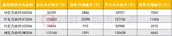 「数据看盘」IM期指空头大幅加仓知名游资近7亿抢筹中航成飞(图6)