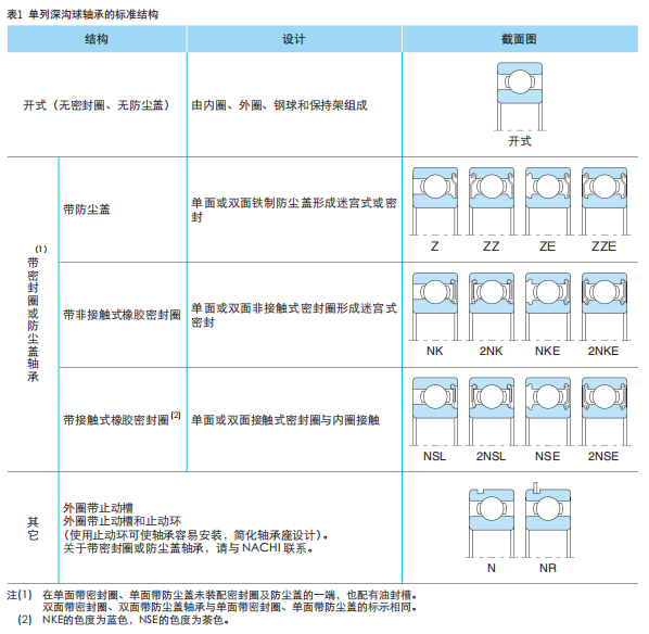 NACHI6202NR(图1)