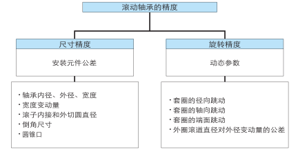 NACHI6202NR(图3)