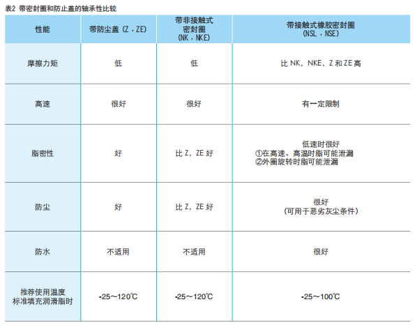 NACHI6202NR(图2)