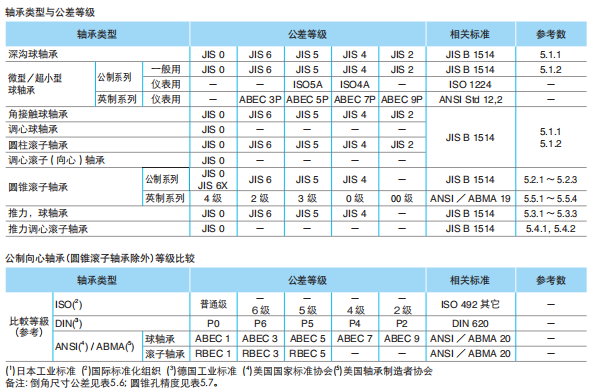 NACHI6202NR(图4)