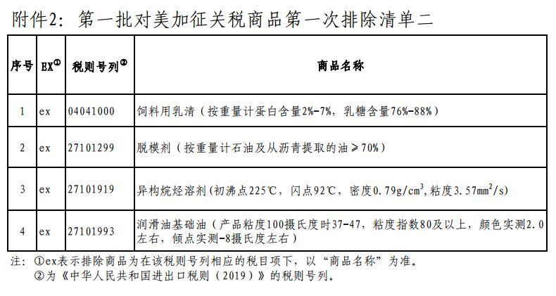 批对美加征关税商品次排除清单公布(图2)