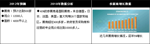 俄罗斯莫斯科国际液压传动轴承展览会(图1)