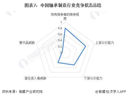 【行业深度】洞察2024：中国轴承制造行业竞争格局及市场份额(附市场集中度、企业布局等)(图7)