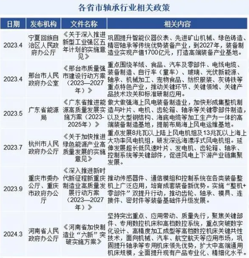 2024年国产轴承市场规模分析：我国国产轴承市场规模达到了364737亿元(图1)