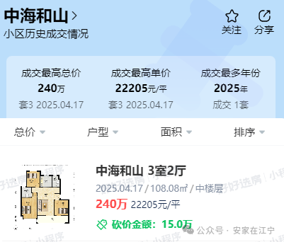 22205元平！刚刚方山南网红盘卖出首套二手房业主亏本百万离场？(图1)
