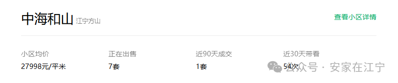 22205元平！刚刚方山南网红盘卖出首套二手房业主亏本百万离场？(图5)