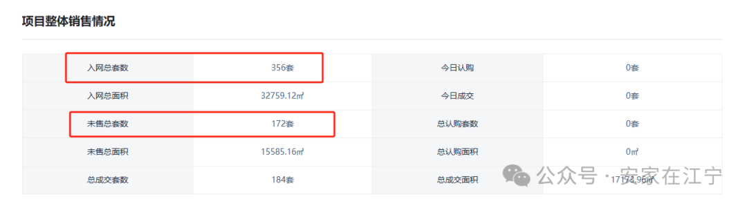 22205元平！刚刚方山南网红盘卖出首套二手房业主亏本百万离场？(图7)