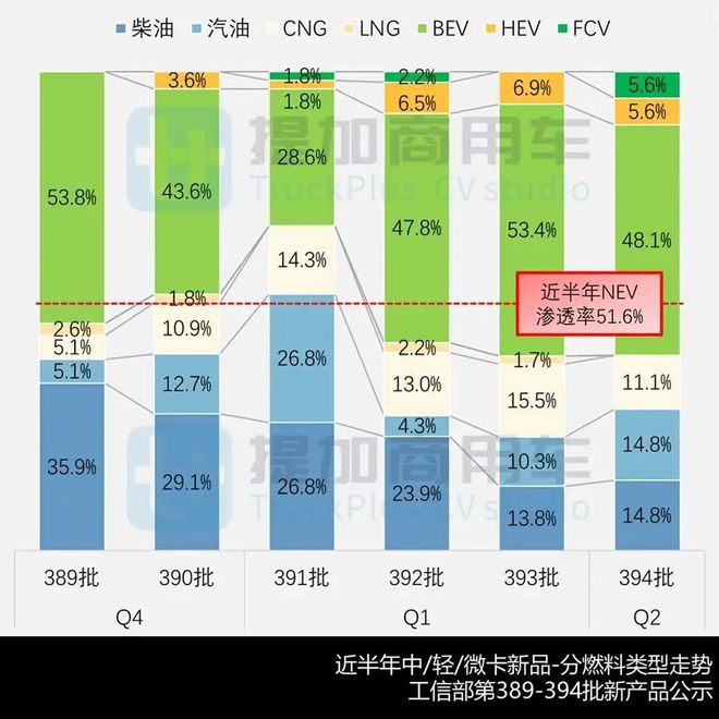 东风联手本田科研推出燃料电池轻卡祥菱V5全新小卡来袭2025年4月期公示N类中轻微卡新品盘点(图4)