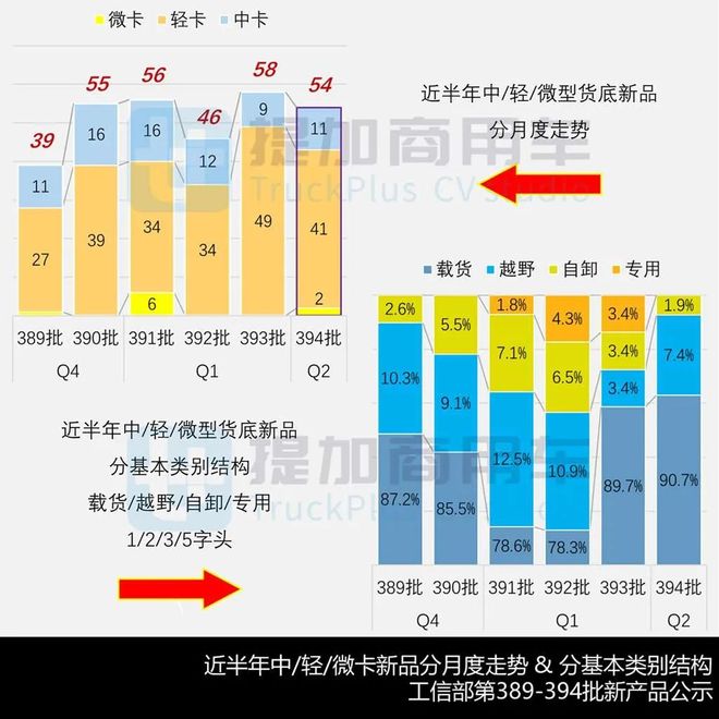 东风联手本田科研推出燃料电池轻卡祥菱V5全新小卡来袭2025年4月期公示N类中轻微卡新品盘点(图2)