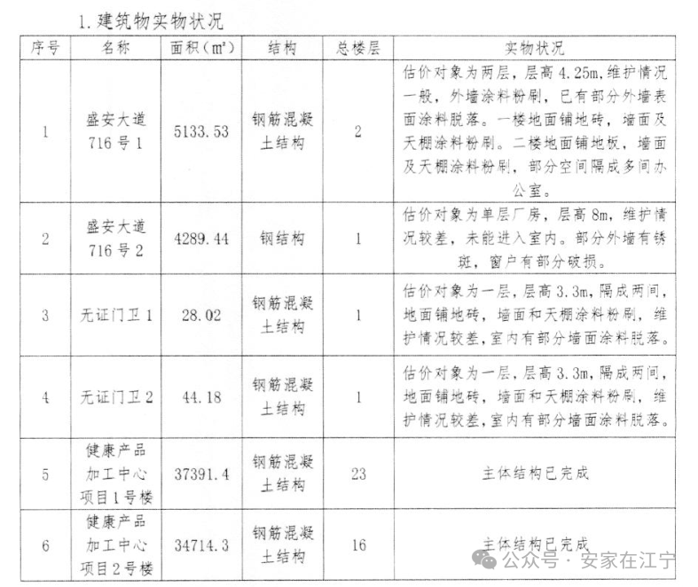 破产清算！江宁这个超级项目停滞8年惨杏彩体育平台遭56折拍卖(图5)