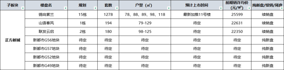 发布！江宁3所学校建设进展曝光最快年底交付杏彩体育(图14)