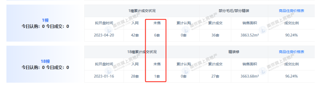 出乎意料！南京楼市竟惊现一批倒挂盘(图5)