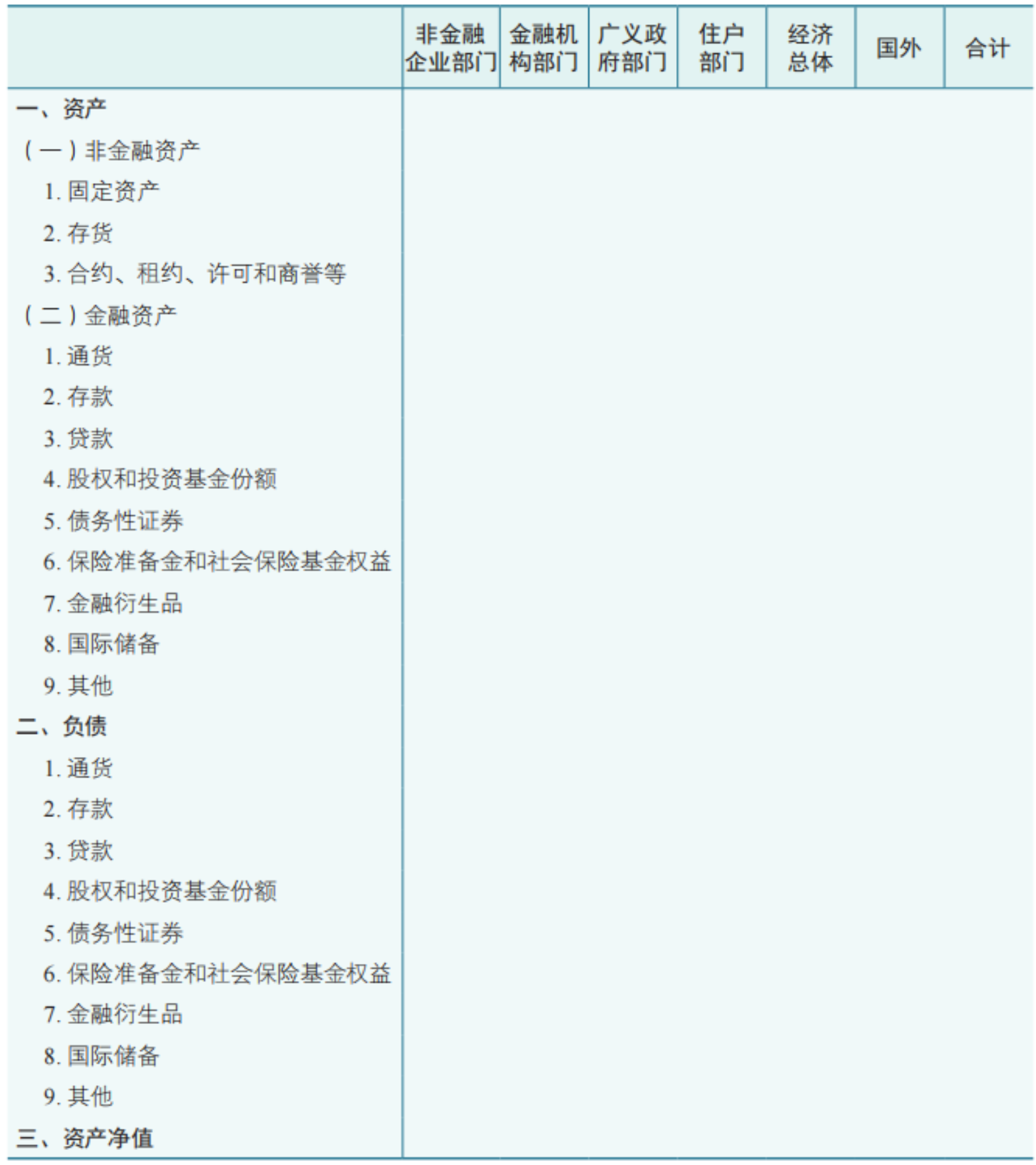 资产负债表的分析要点有哪些(图1)