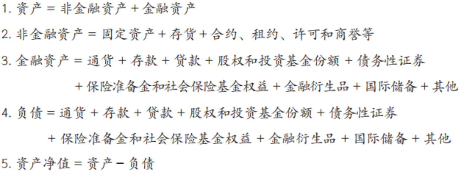 资产负债表的分析要点有哪些(图2)