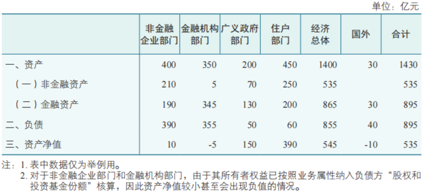 资产负债表的分析要点有哪些(图6)
