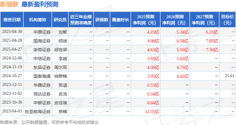 新强联：5月9日召开业绩说明会投资者参与杏彩体育平台(图1)