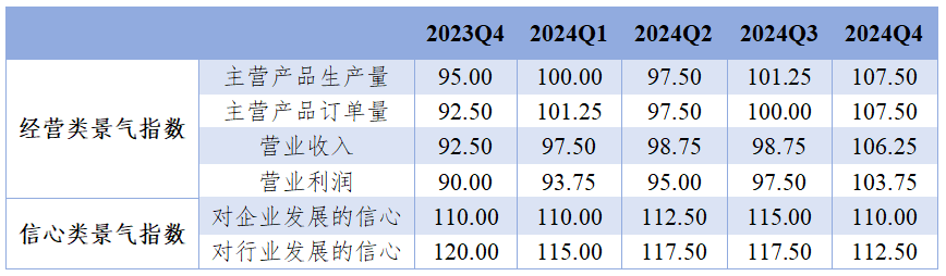 2024年临西轴承产品价格指数稳步上升行业表现亮眼(图1)