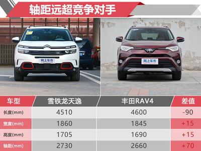 雪铁龙天逸c5参数配置天逸c5目前的通病杏彩体育(图1)