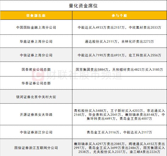 【数据看盘】机构甩卖多只高位股三家实力游资联手抢筹川宁生物(图9)