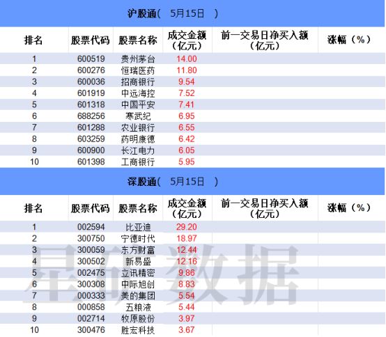 【数据看盘】机构甩卖多只高位股三家实力游资联手抢筹川宁生物(图1)