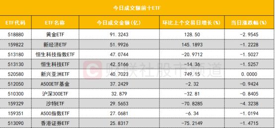【数据看盘】机构甩卖多只高位股三家实力游资联手抢筹川宁生物(图4)