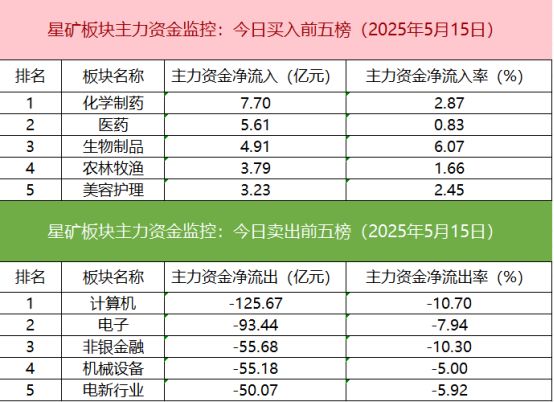 【数据看盘】机构甩卖多只高位股三家实力游资联手抢筹川宁生物(图2)