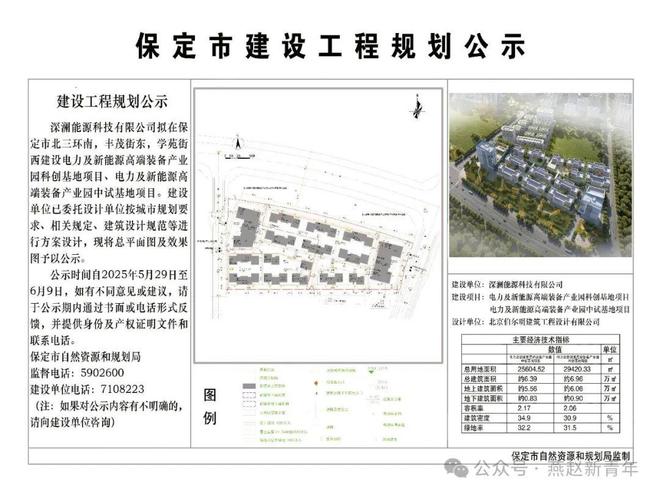杏彩体育保定北部迎来2大产业园项目(图1)