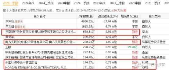 塞力斯机器人五大核心供应商实锤社保外资重仓押注(图6)