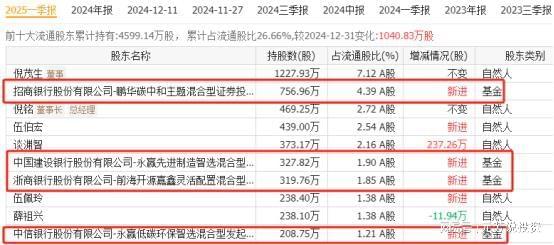 塞力斯机器人五大核心供应商实锤社保外资重仓押注(图7)
