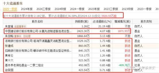塞力斯机器人五大核心供应商实锤社保外资重仓押注(图4)