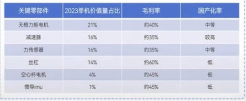 杏彩体育平台人形机器人的第一只8倍“妖股”(图2)