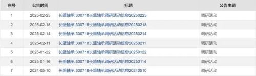 杏彩体育平台人形机器人的第一只8倍“妖股”(图3)