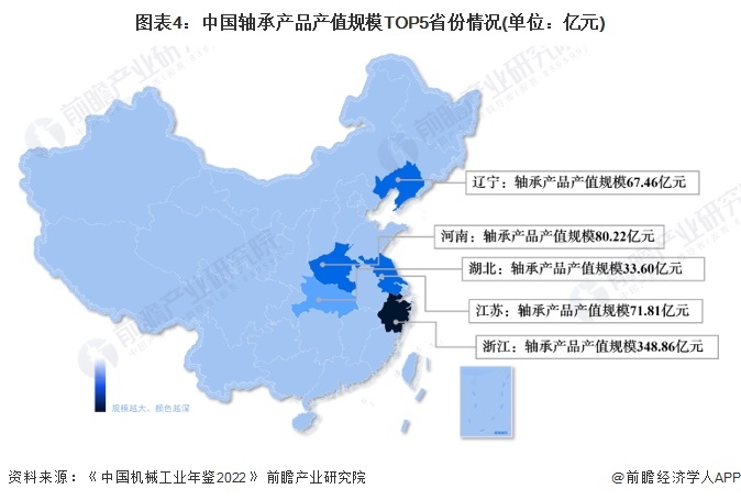 2024年中国轴承制造行业区域竞争格局分析浙江省产值规模领先【组图】(图4)