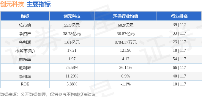 本周盘点(98-912):创元科技周涨079%主力资金合计净流入87836万元(图2)