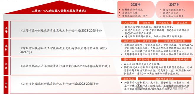 杏彩体育平台人形机器人全景分析读这一篇就够了！(图6)