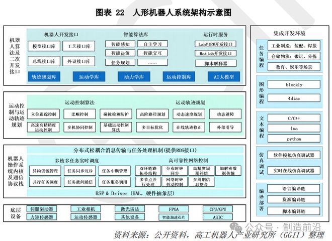 杏彩体育平台人形机器人全景分析读这一篇就够了！(图16)